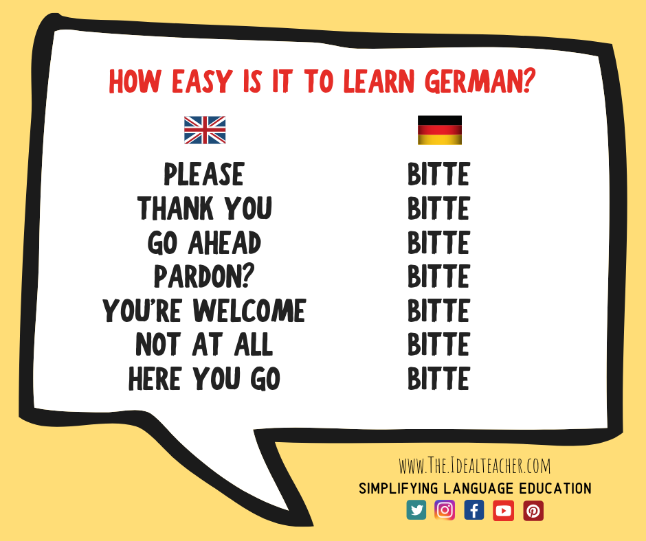 Learning German For Beginners