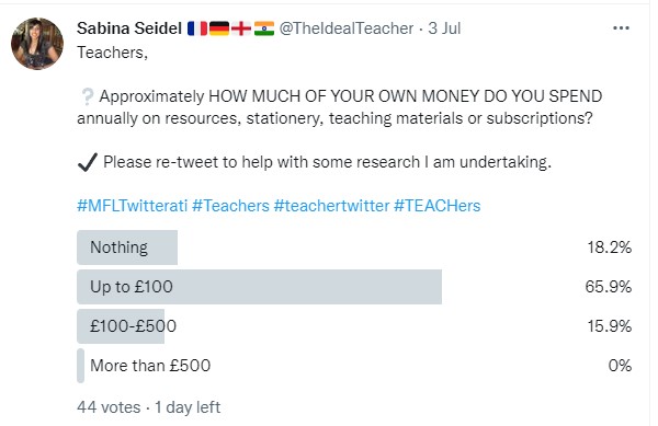 How much do teachers spend of their own money on school supplies?