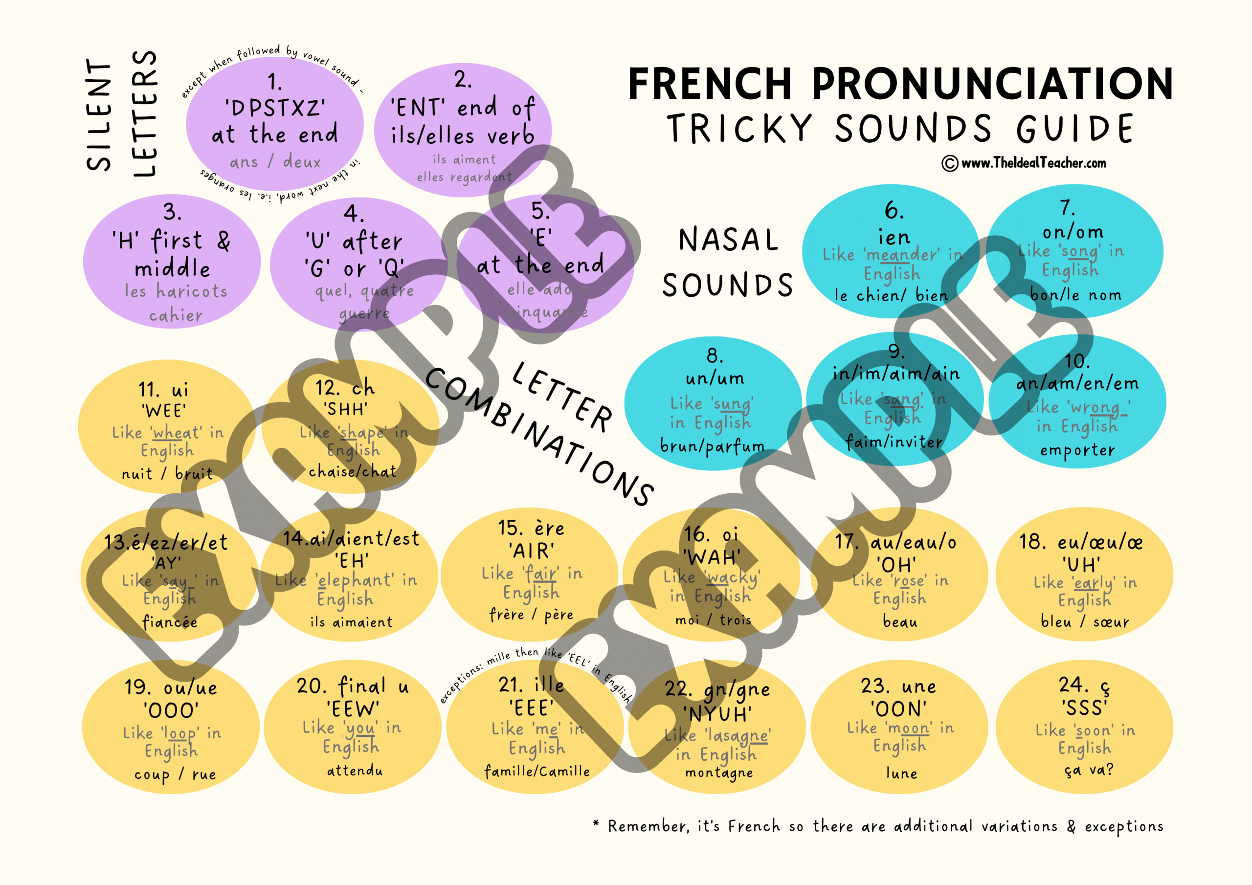 The French Pronunciation Chart You Need -Pronounce Tricky Sounds Easily